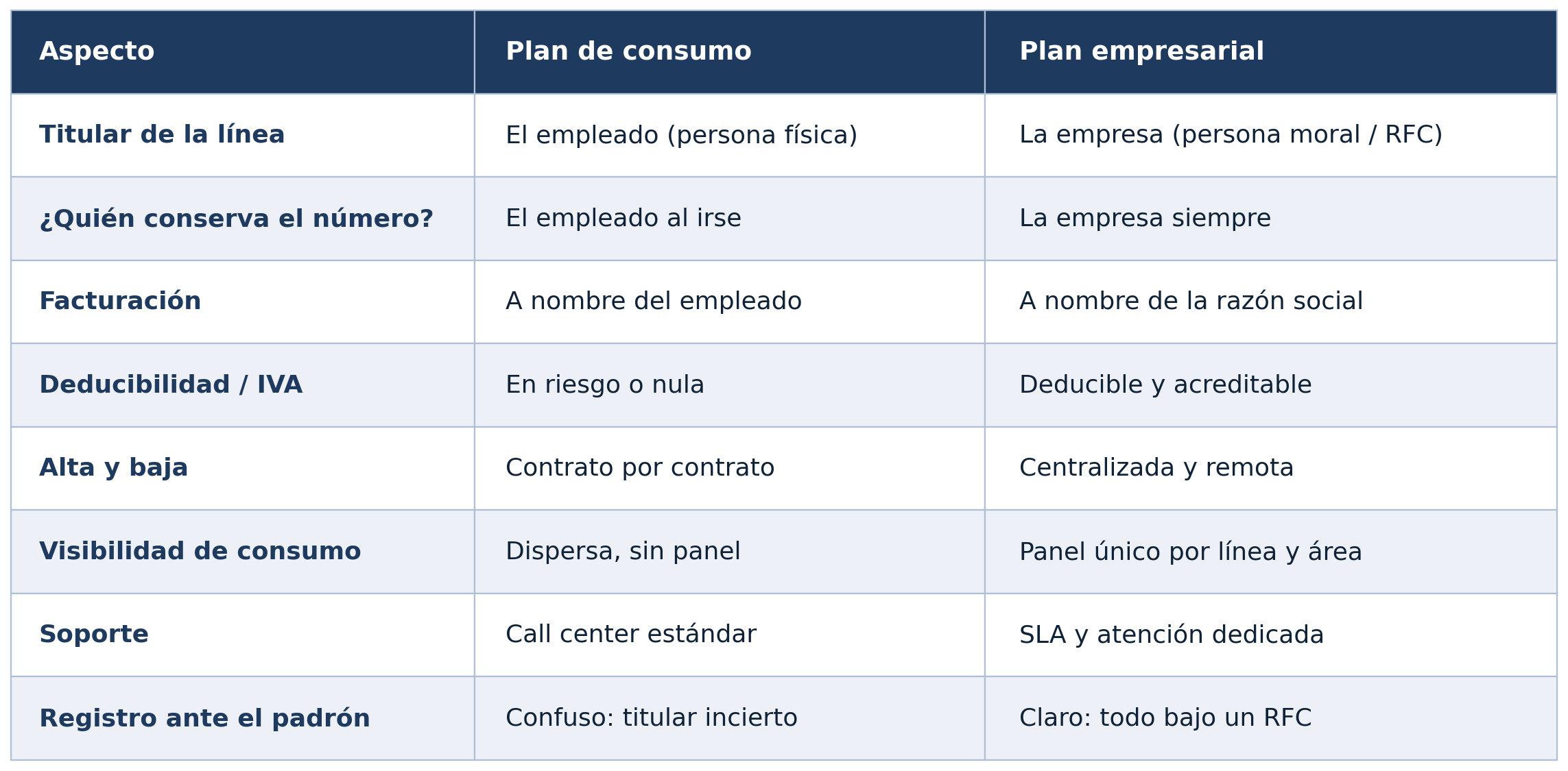 tabla-comparativa